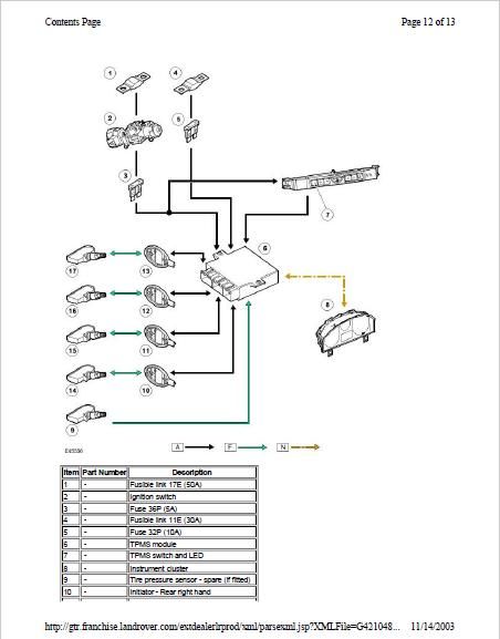 2003 land rover discovery wiring diagram